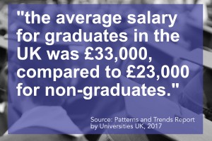 Graduate employment stats