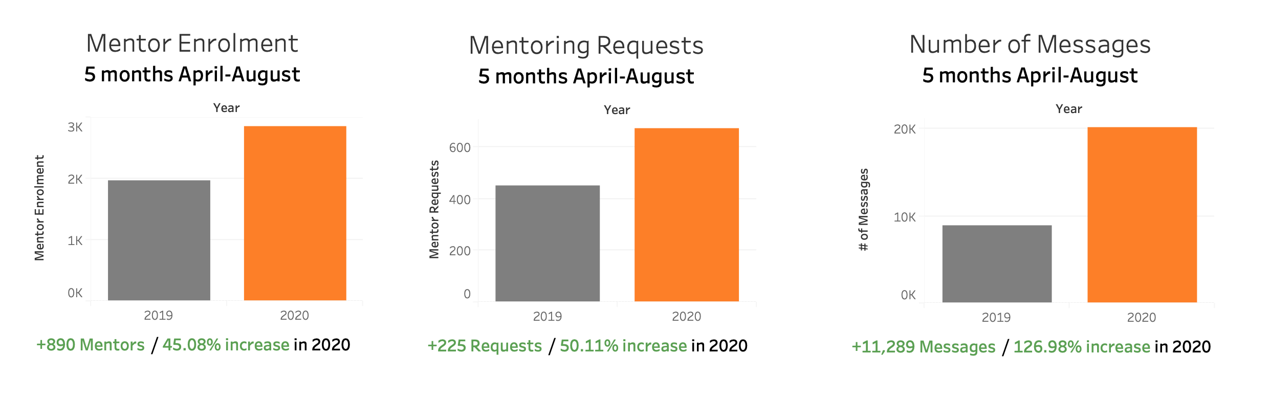 Engagement Metrics fig2