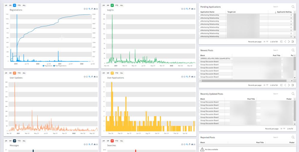 online community software graphs